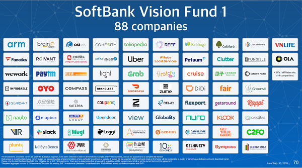 SoftBank Vision Fund Portfolio Companies