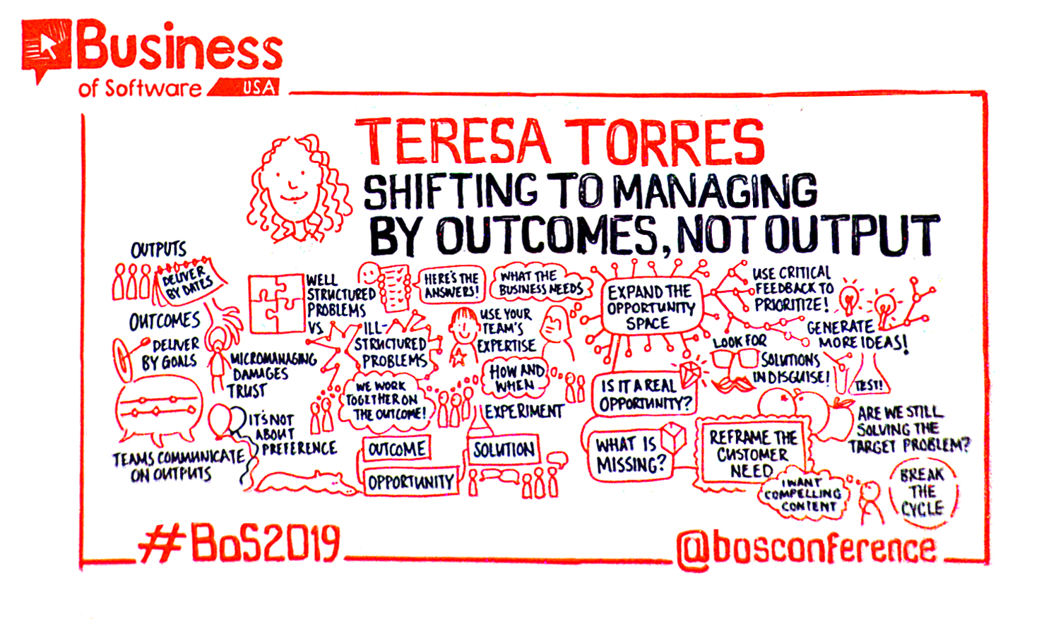 06 Sketch Notes BoS USA 2019 Teresa Torres
