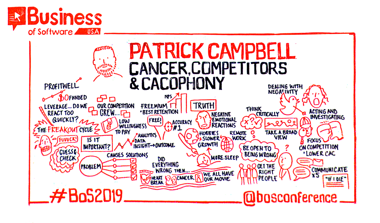 Patrick Campbell cancer competitors ceo sketchnote