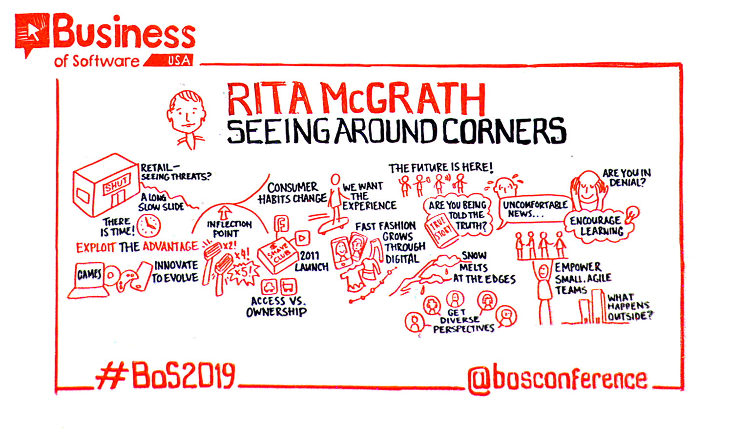 Rita McGrath sketchnote 2019 