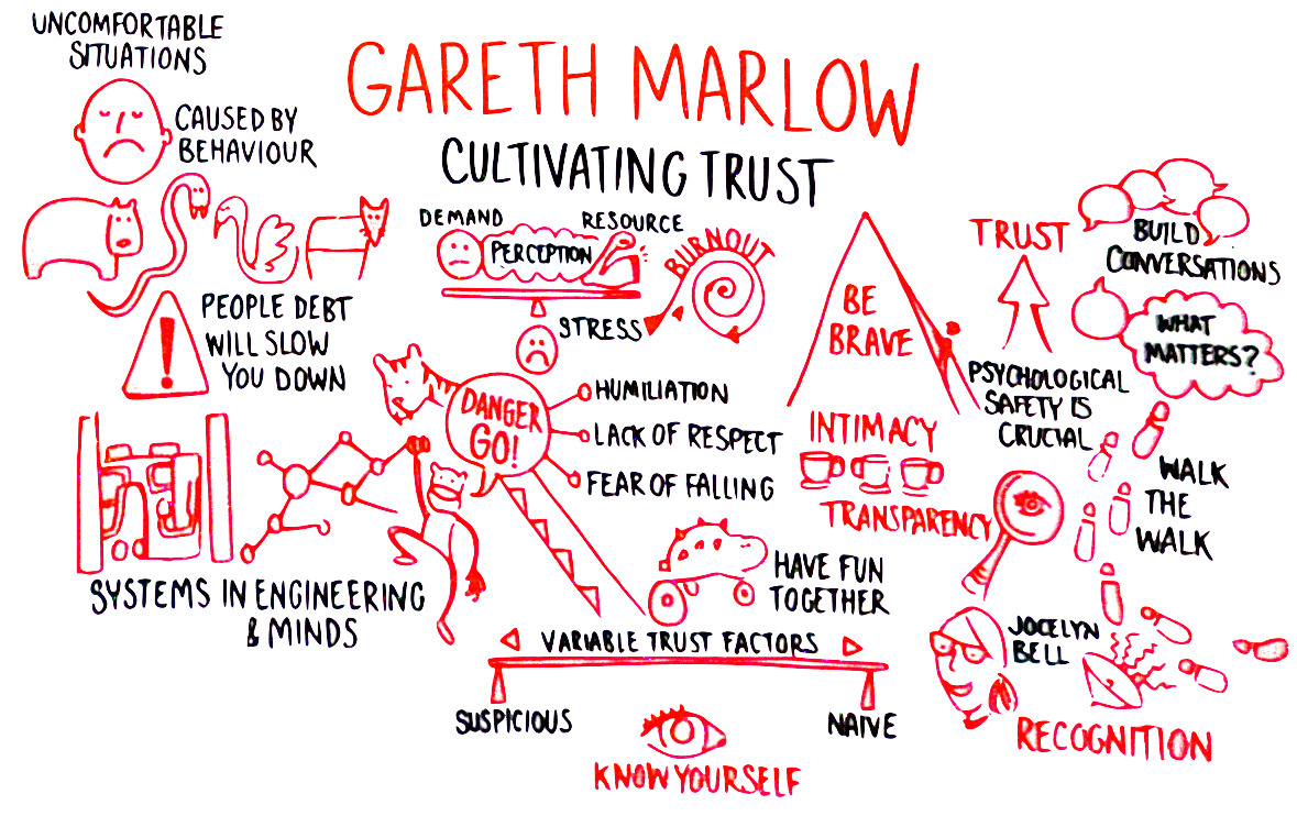 Gareth Marlow - Cultivating Trust BoS 2019