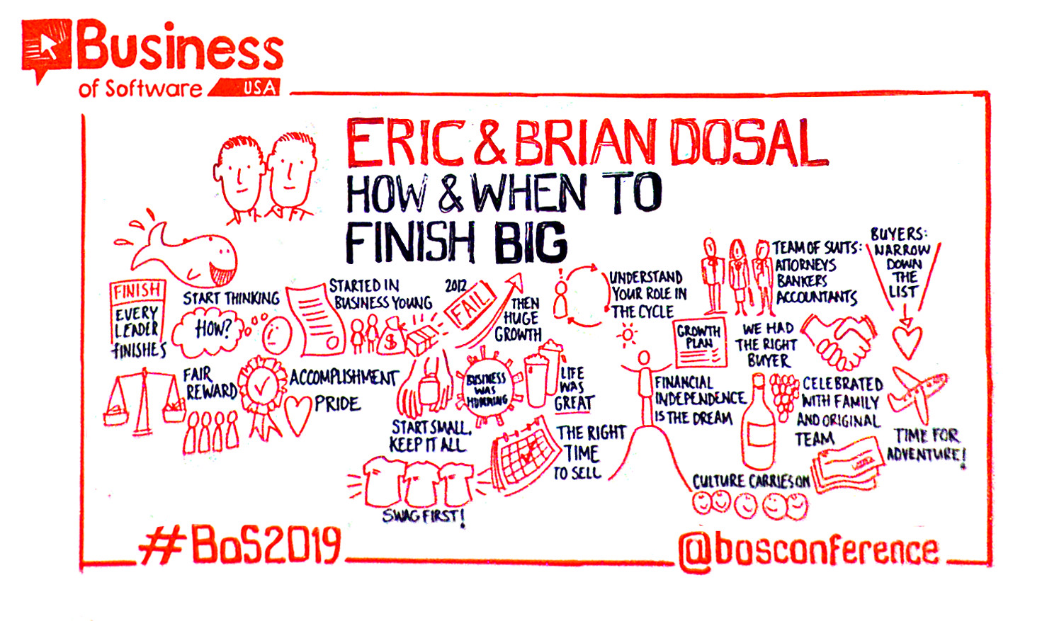 Brian and Ericf Dosal How to finish big sketchnote
