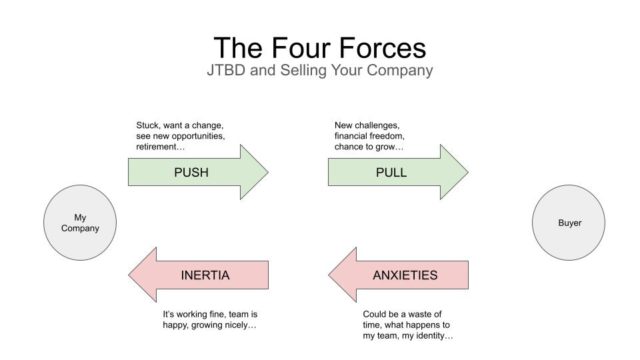 The Four Forces for an entrepreneur considering selling their company. 