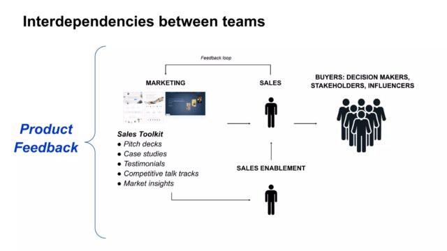 business of software BoS USA Hana Abazi breaking into enterprise customers interdependencies between teams