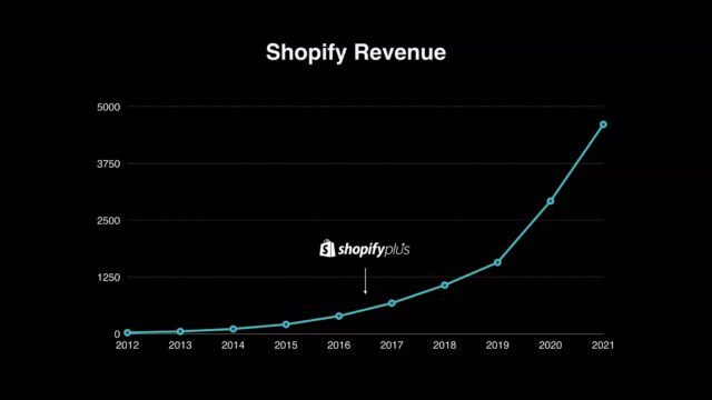 business of software BoS USA Hana Abazi breaking into enterprise customers shopify revenue