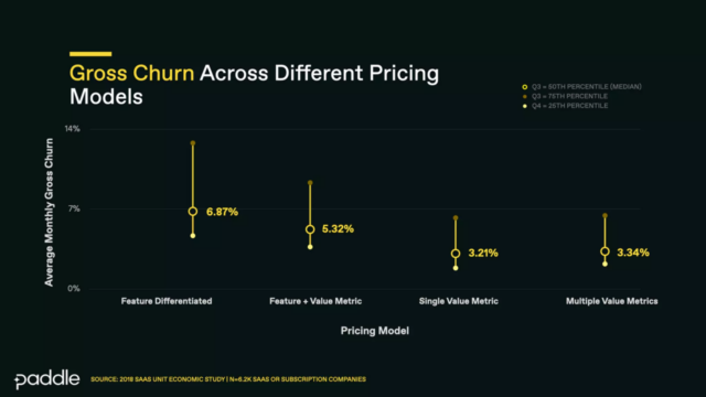 patrick campbell bos usa pricing retention churn pricing models