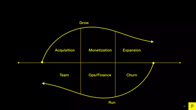 acquisition monetization expansion churn patrick campbell bos usa pricing retention