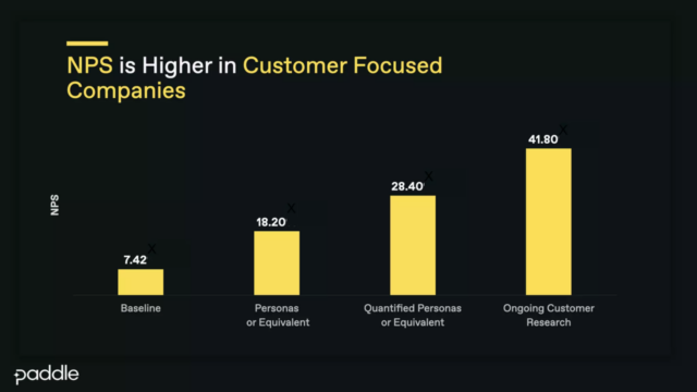 patrick campbell bos usa pricing retention NPS customer focus