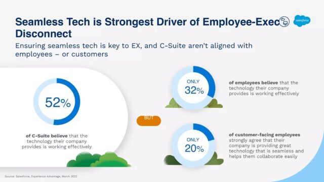 tiffani bova growth thinking game business of software BoS USA customer experience employee experience
