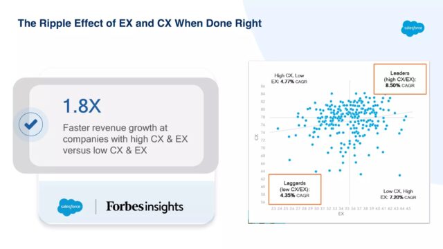 tiffani bova growth thinking game business of software BoS USA customer experience employee experience CX EX