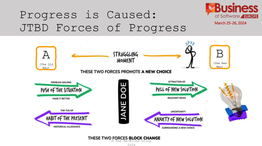 Bob Moesta: Live Jobs to be Done Case Studies and Problem Shooting
