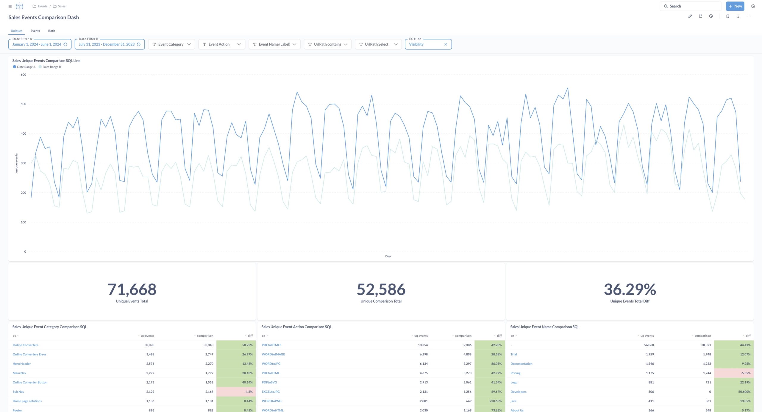 IDR Solutions After Working with Creativity Partners Website Stats